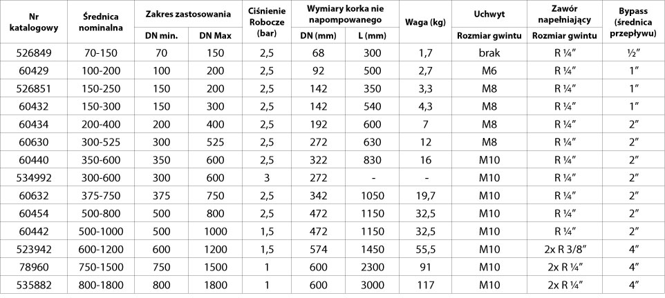 korki 70-150, 100-200, 200-400, 300-60