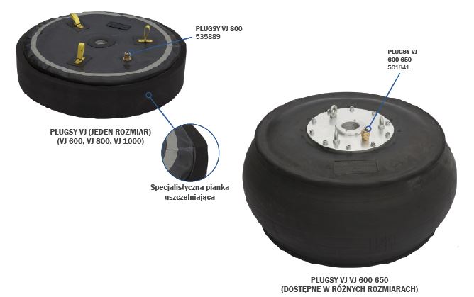 Master dla DN70-250mm